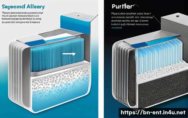 알레르기 비염 환자용 공기청정기 추천 관련 이미지 1